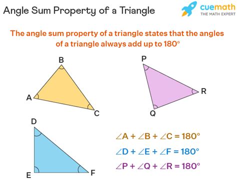 Angle Sum Property | Theorem | Proof | Examples- Cuemath