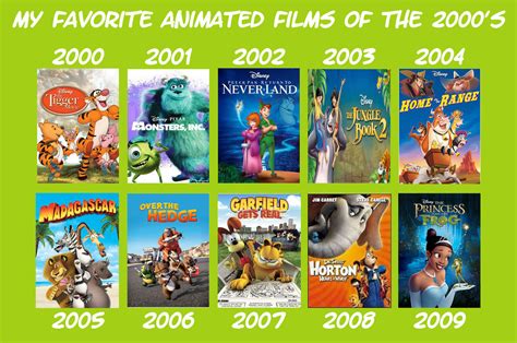 My Favorite Animated Movies of the 2000's by PeruAlonso on DeviantArt