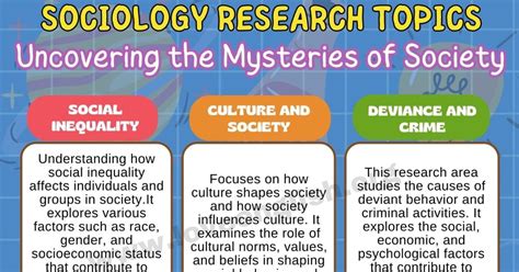 10 Sociology Research Topics: Fascinating Ideas for Your Next Project - Love English