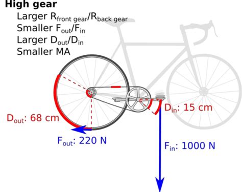 Motorcycle Sprocket Ratio Calculator | Reviewmotors.co