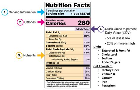 2.7 Discovering Nutrition Facts – Principles of Human Nutrition