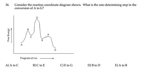 Reaction Coordinate Diagram - exatin.info