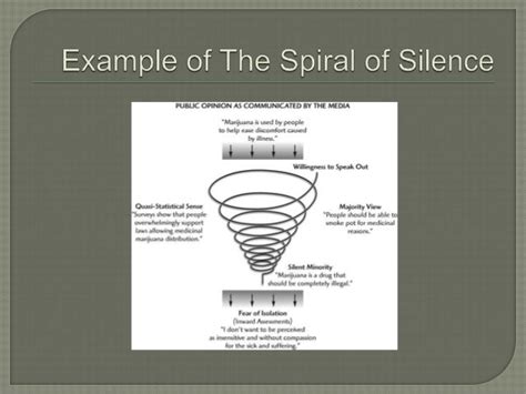 Spiral of Silence