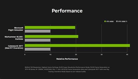 Nvidia RTX 4090 vs RTX 3090: How do the spec and expected performance ...