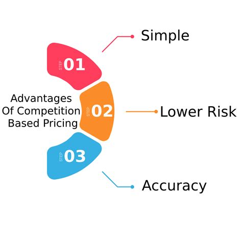 Competition Based Pricing A Complete Guide - thekeepitsimple