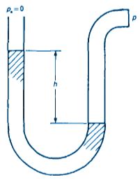 Manometer Application Equation for Pressure