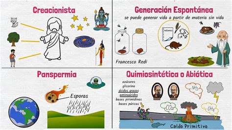 Las teorías del origen de la vida: una mirada al pasado