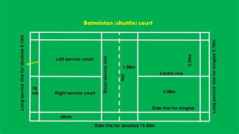 Badminton court measurement - Physical Education