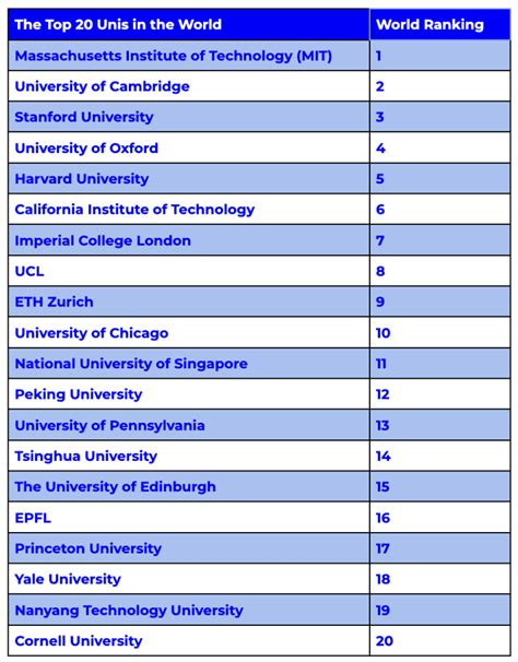 QS World University Rankings 2023 - JustusjoysMoss