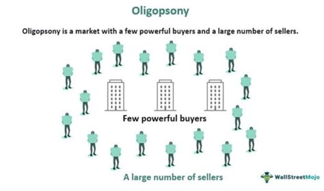 Oligopsony - Definition, Market Characteristics, Examples