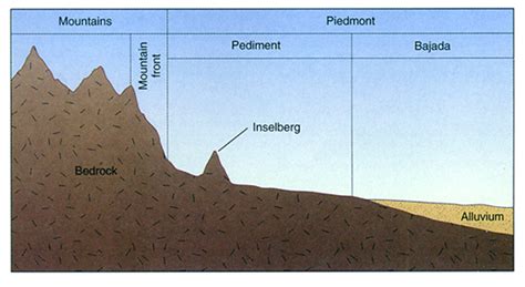 Pic of the day #158 (Piedmont – Glacier Landforms) – Geology Concepts