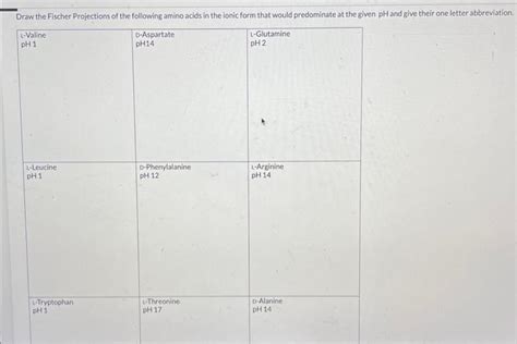 Solved Draw the Fischer Projections of the following amino | Chegg.com