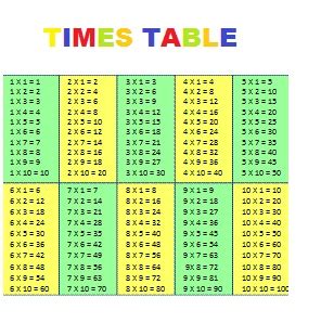 18 times table