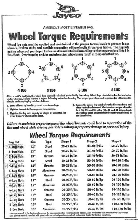 Lug Nut Torque For Trailers: What Should Tires Be Torqued To?