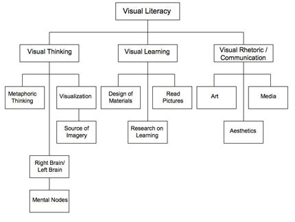 Visual Rhetoric: Overview - Purdue OWL® - Purdue University