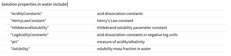 data - How can I find the Solution properties in water like "Solubility ...