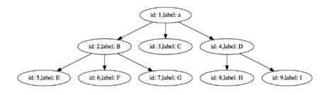 How to create a tree structure representation in JSON? - Stack Overflow