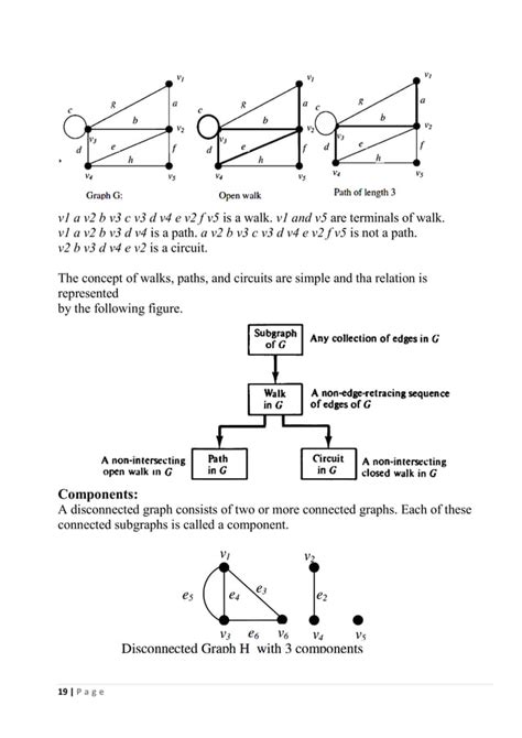 Graph theory in network system