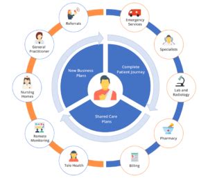 Features of Healthcare Management Systems That Benefit Doctors the Most