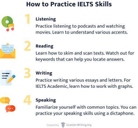 How to Prepare for IELTS at Home & Practice Your IELTS Skills for Free