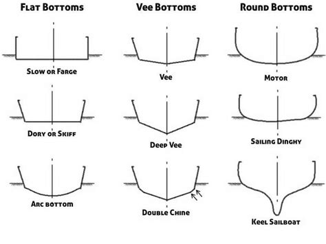 Boat boating guide for gentlemen history types and nautical style – Artofit