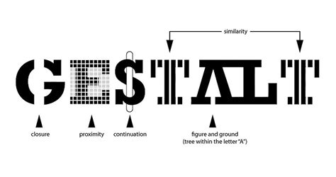 Gestalt Principles — Learn how to influence perception | by Swapnil Chandra | ringcentral-ux ...