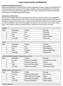 30+ Free Hazard Vulnerability Analysis Templates (PDF, XLS, DOC) » ExcelSHE