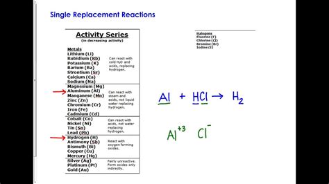 Printable Activity Series