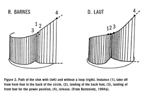 Rotational vs. Glide Revisited – Comparing Shot Techniques [ARTICLE ...