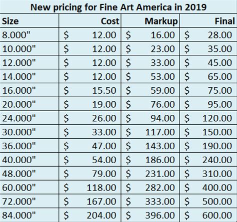 Fine Art America print pricing for 2019 Backyard Silver