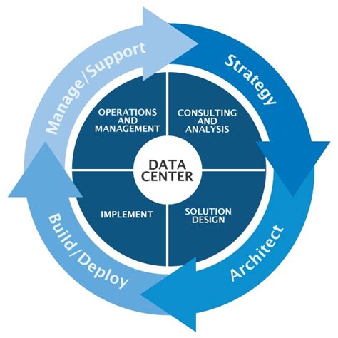 Significance of Data Center Management | Why Should You be More Aware of?