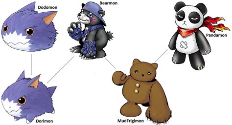 Digimon Evolution: Bearmon (Panda) by kentZamin on DeviantArt