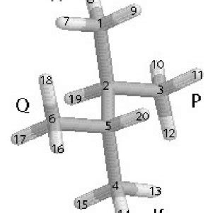 Structure of 2,3-dimethylbutane. | Download Scientific Diagram