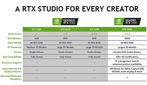 NVIDIA Studio Certified Laptops Bring RTX And Specialized Driver Suite ...