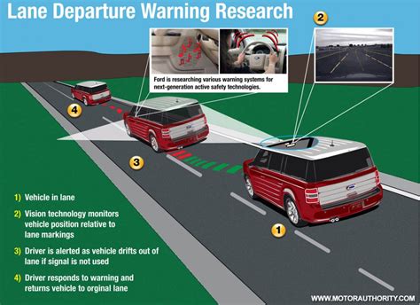 Ford announces new radar-based collision-avoidance system