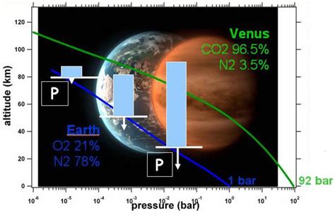 ESA - The unexpected temperature profile of Venus’s atmosphere