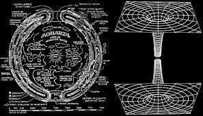 13 best vril images on Pinterest | Knowledge, Occult and Search