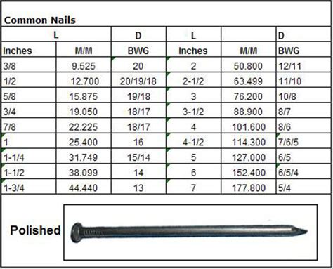 Electric Galvanized Galvanized Iron Wire Nails Q195 Wire Rod 6mmx100mm Size