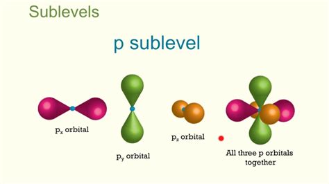 Quantum mechanical model of the atom - guluhouseof