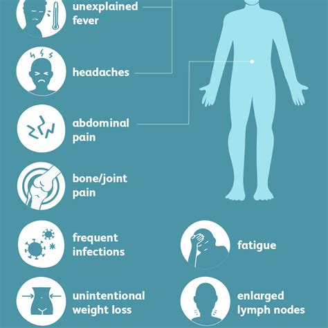 Leukemia: Signs, Symptoms, and Complications