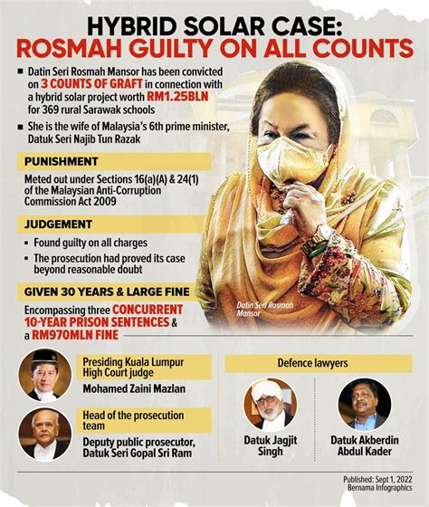 Rosmah Mansor Graft Trial - by cs loh - On Geoeconomics