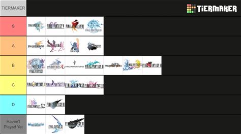 My updated FF Tier List as of X-2 and Tactics Advance : r/FinalFantasy