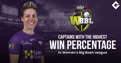 Captains With The Highest Win Percentage In Women's Big Bash