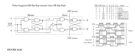 Pilot Mitfühlen Straßensperre d flip flop preset clear Platz machen Chancen Kurve