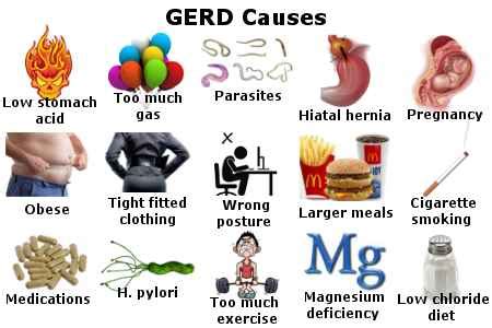 Laparoscopic Anti-Reflux (GERD) Surgery