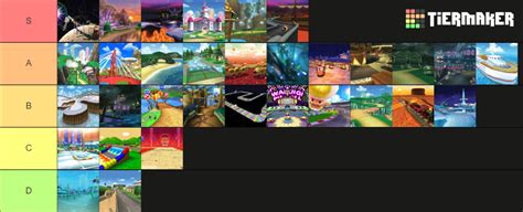 Mario Kart 7 tracks Tier List (Community Rankings) - TierMaker