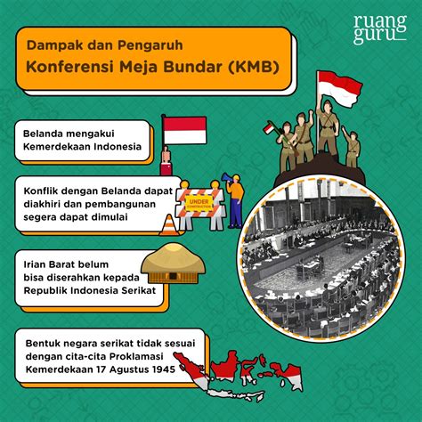 Ruangguru - Ayo, apa saja yang kalian ingat tentang...