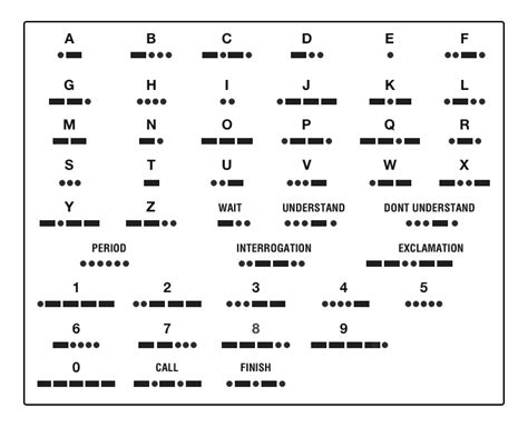 Morse Code History – CA SOULS