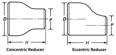 Pipe Reducer Dimensions - Concentric and Eccentric Reducer Dimensions