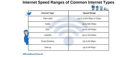 What Internet Speed is Considered Fast? Things You Need to Know ...